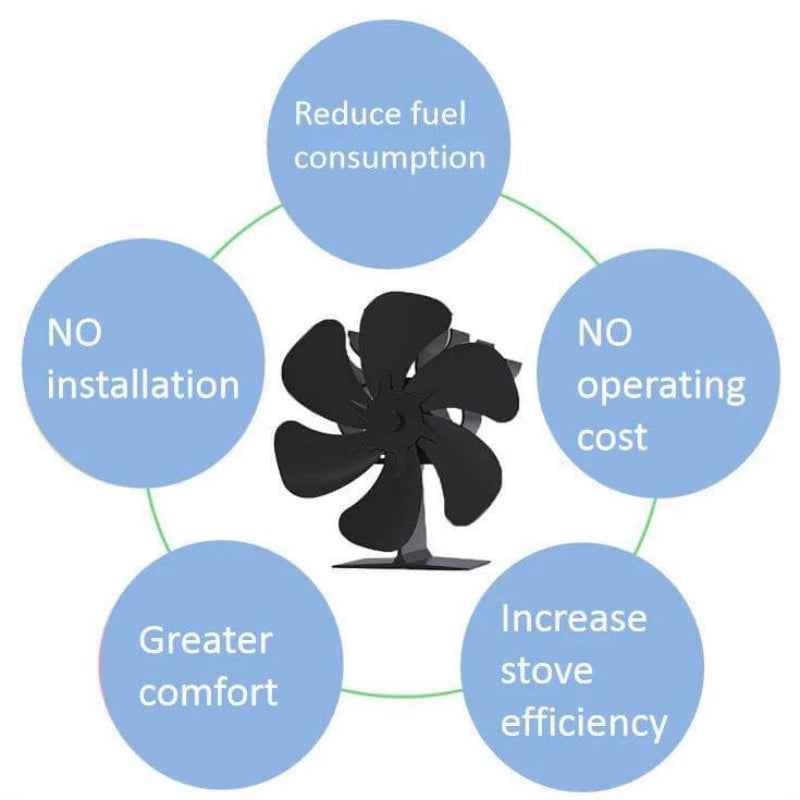6-Blade Heat Powered Stove Fan