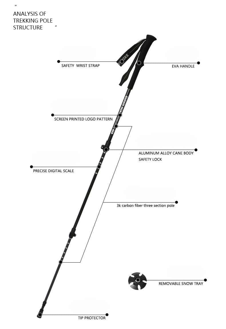 Carbon Fiber Trekking Poles (1 pair)