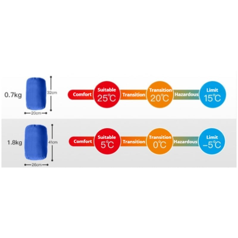 Light(0.7KG for 15~25℃)